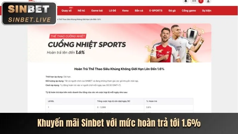 Cập Nhật Các Giải Đấu Thể Thao Hàng Đầu Tại vina88 win